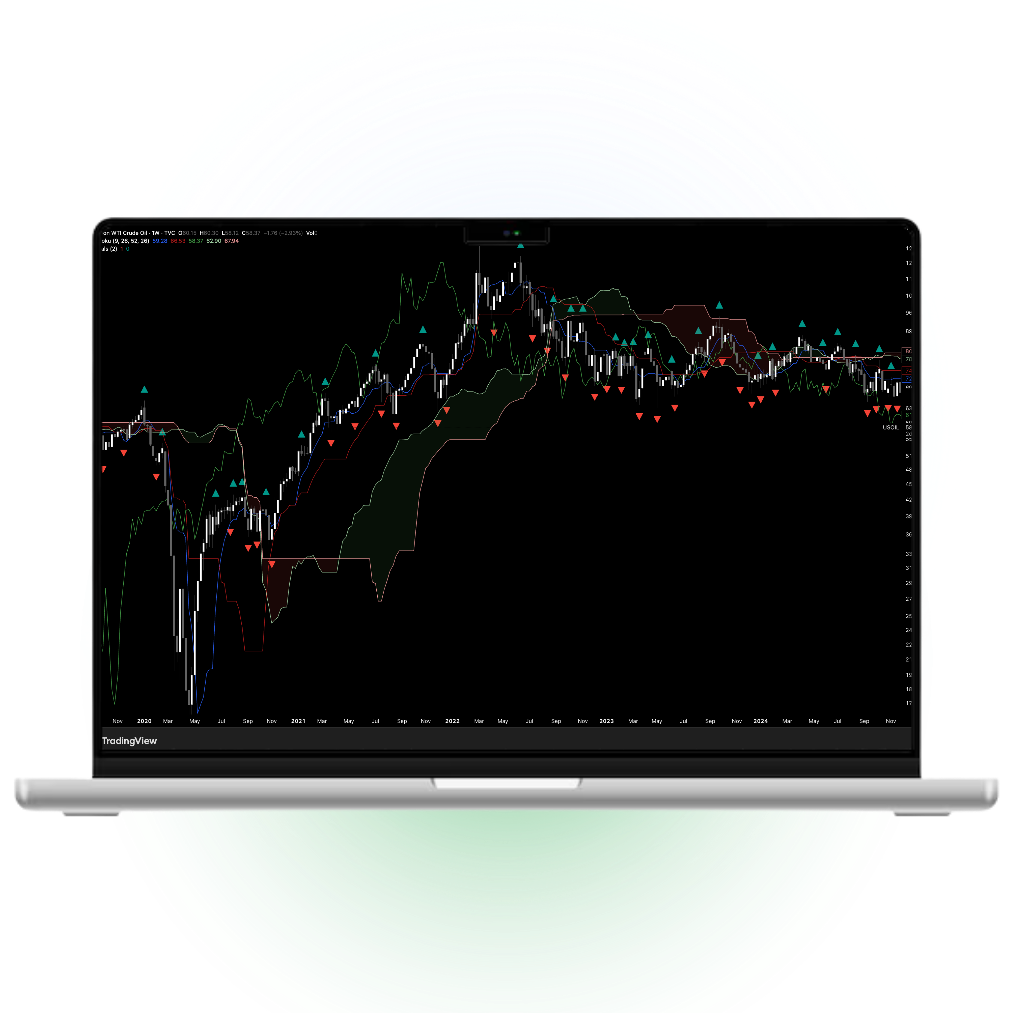 Technical forecasting